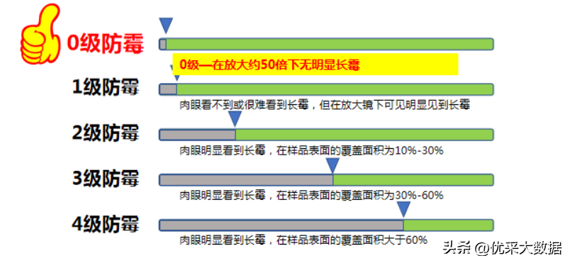 品质与科技双驱并行，贝尔黑科技亮相供应链大会