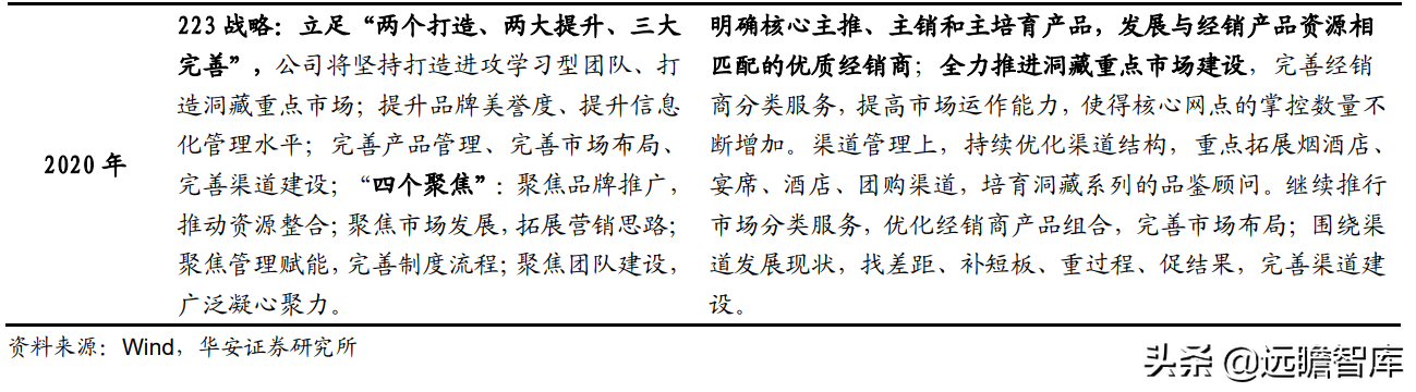 迎驾贡酒：生态酿造领军酒企，传承悠久，洞藏系列未来可期