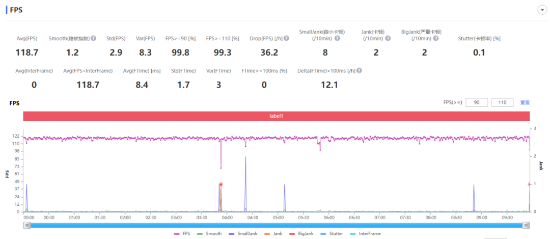 小米12 Pro天玑版：玩原神超大核敢摸鱼的手机，我还是第一次见