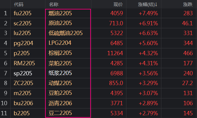 纸浆涨价已“锐不可挡”？