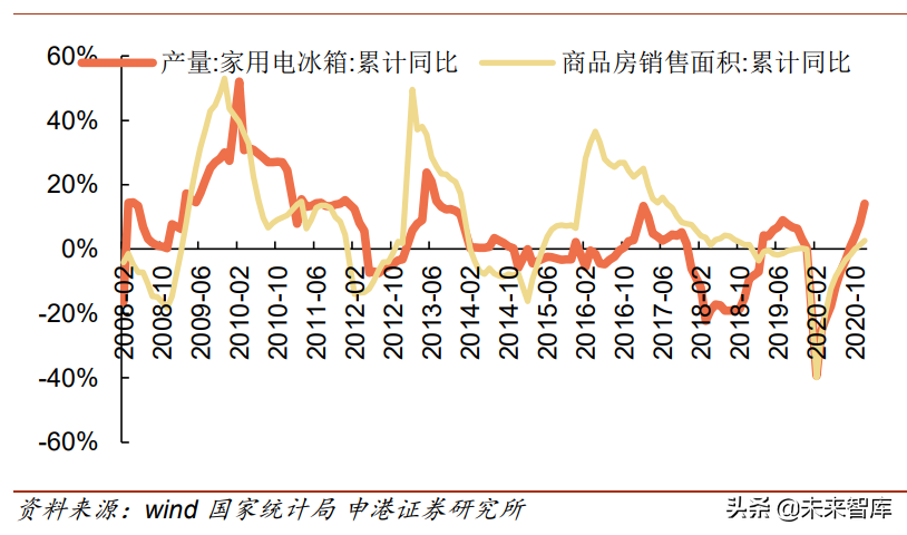房地产行业专题报告：地产对关联产业链影响几何？