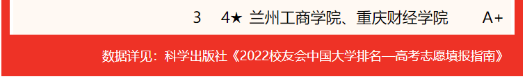 校友会2022中国大学金融学类一流专业排名，中国人民大学第一