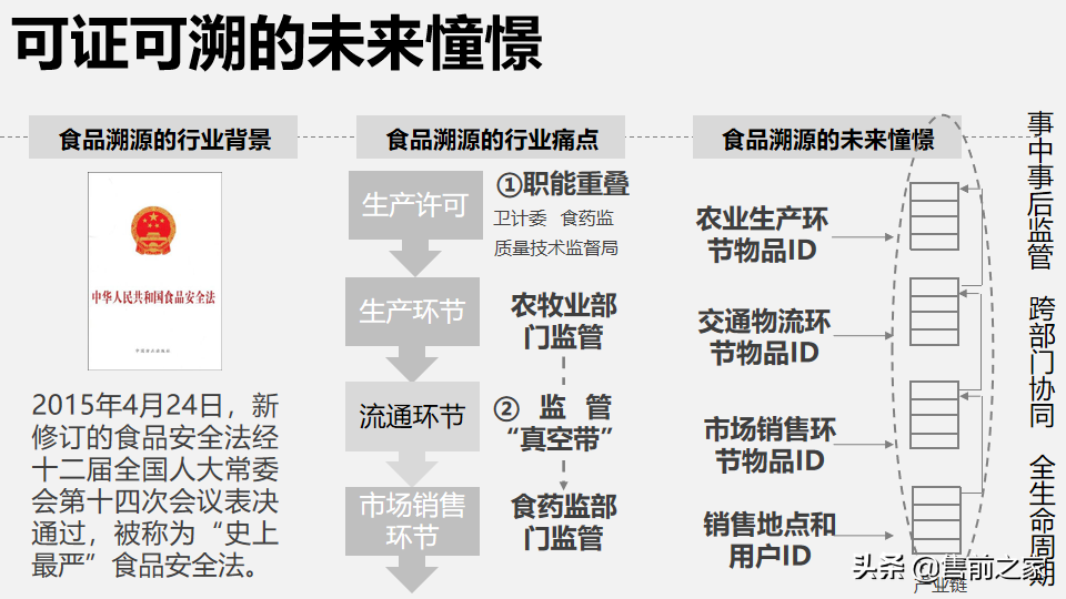 区块链在日常生活中应用报告.精选「PPT」