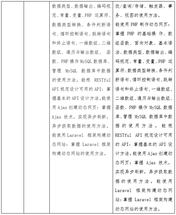 唯众本科物联网工程技术专业解决方案