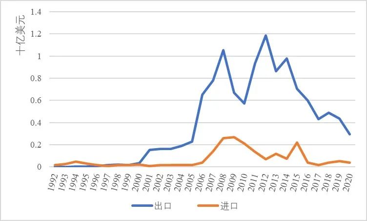 中国钻机是怎样“钻”到世界第一的？