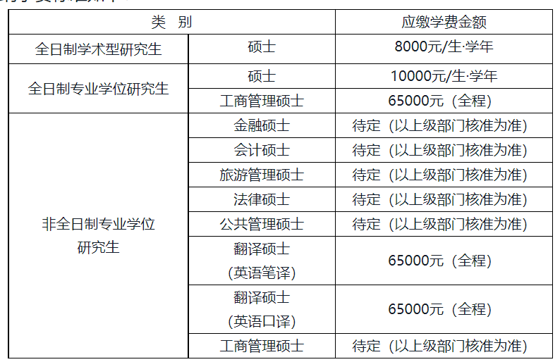 这些院校超豪横，考上不用交学费