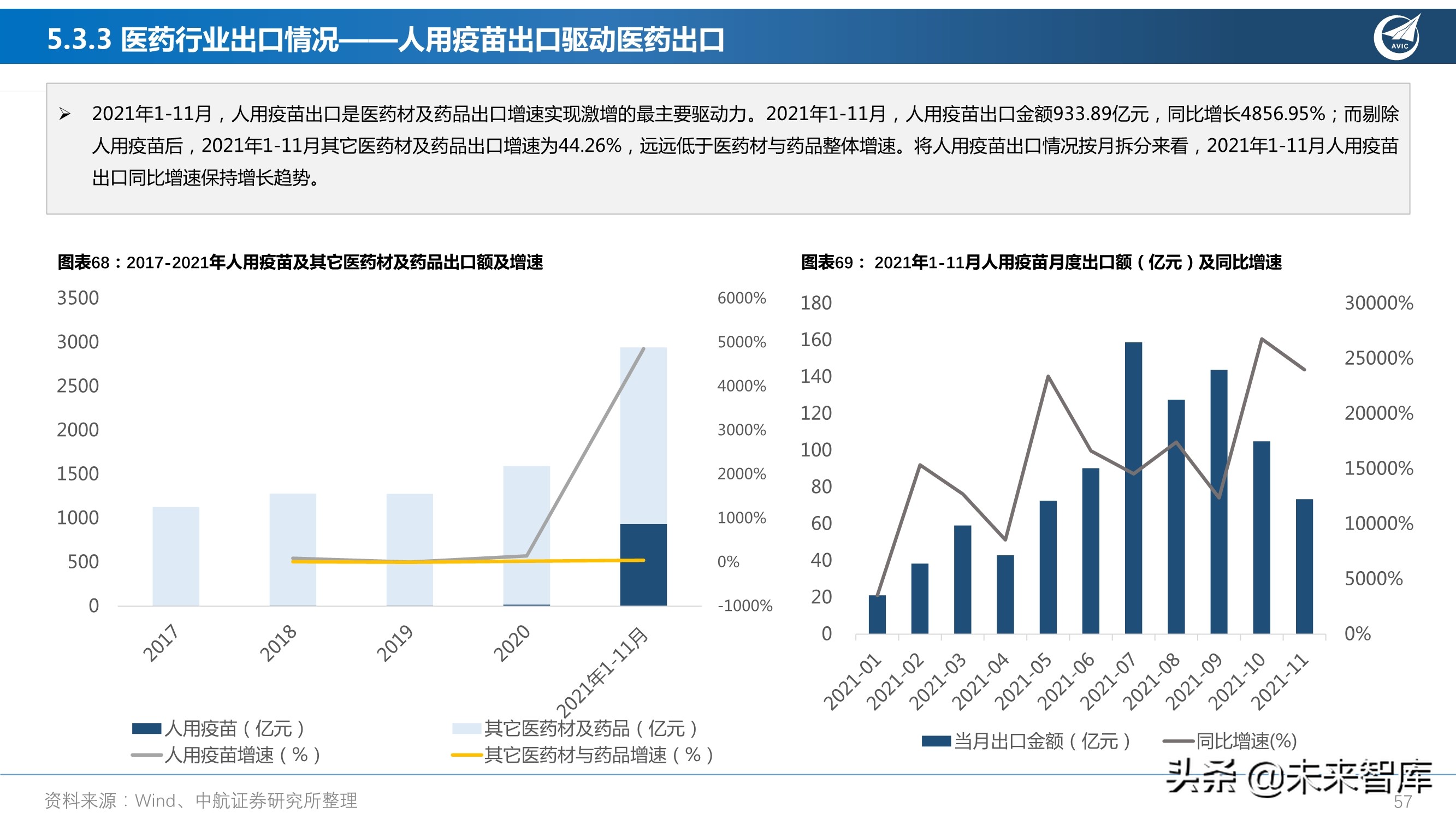 医药行业研究及2022年度策略报告：从繁荣到平淡，守正出奇