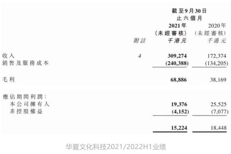 年入过亿的12家动漫公司