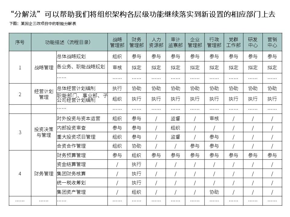 国有企业改制文件,1998年国有企业改制文件
