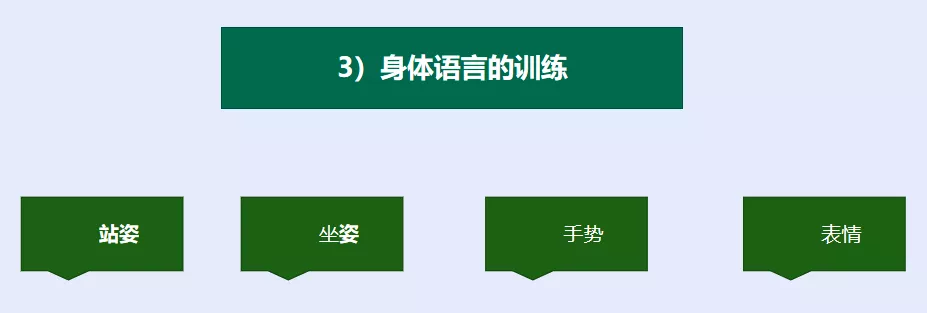 四步成就抖音金牌主播