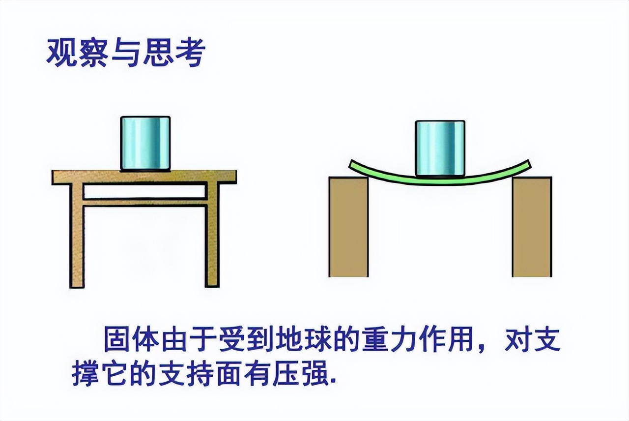为何一斤盐溶于一斤水，难以得到两斤总重？爱因斯坦：质量即能量
