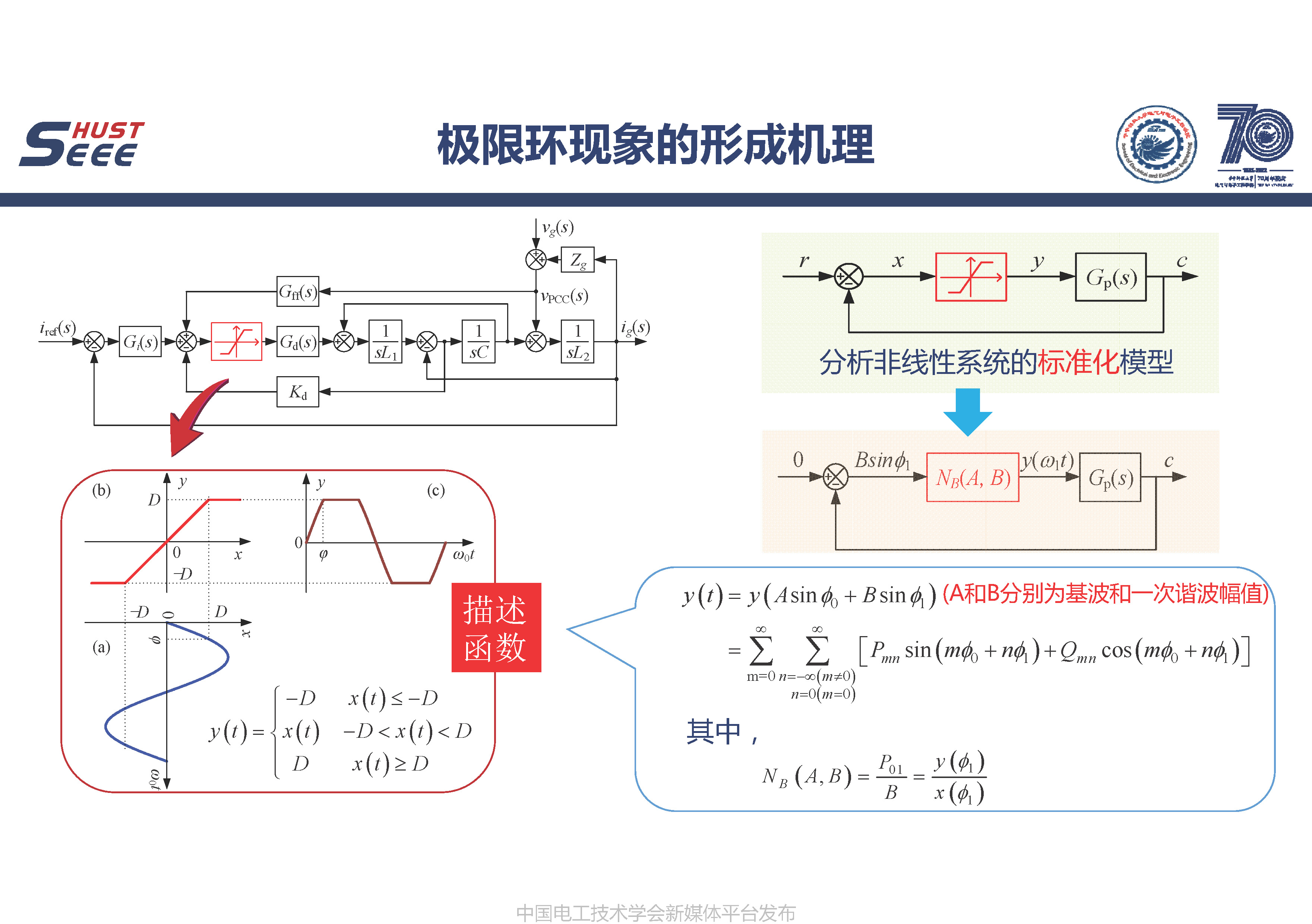 華中科技大學(xué)王學(xué)華副教授：電力電子變換器中的極限環(huán)現(xiàn)象研究