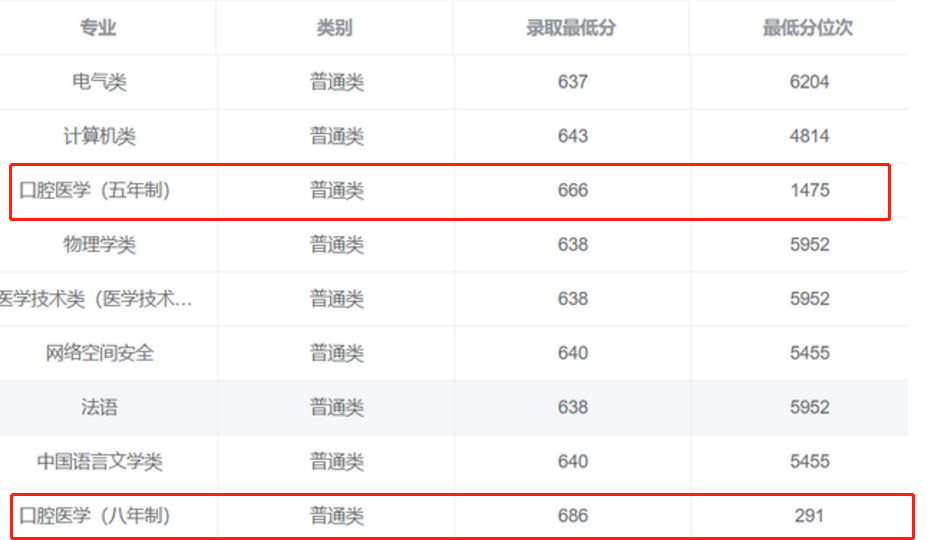 3所985全靠“医学院”撑门面，川大合并华西医，相当于捡到宝了