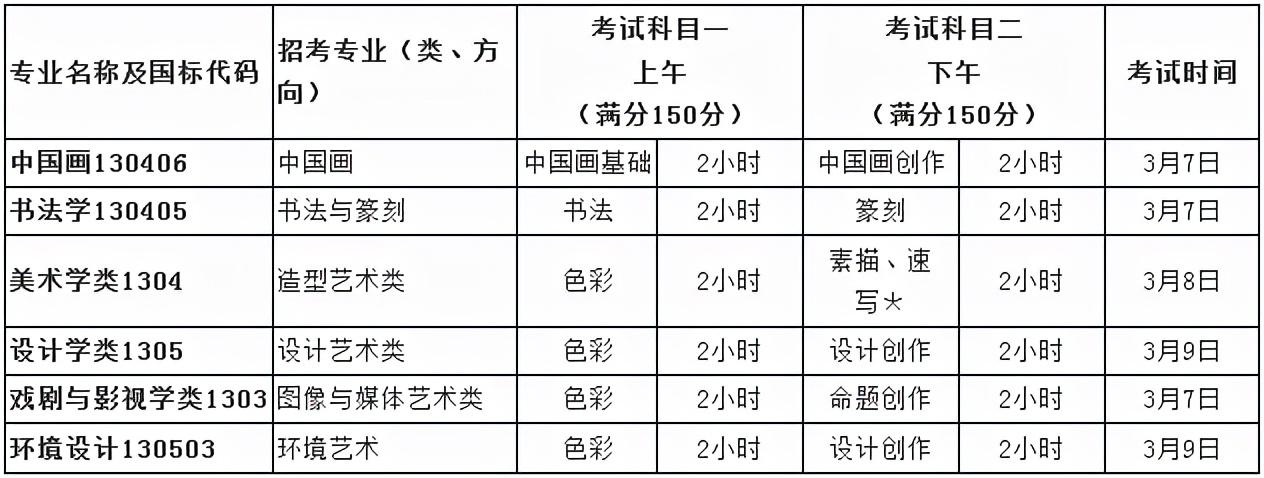 校考撞车！线下考试取消！最新校考路况（内含报考建议）