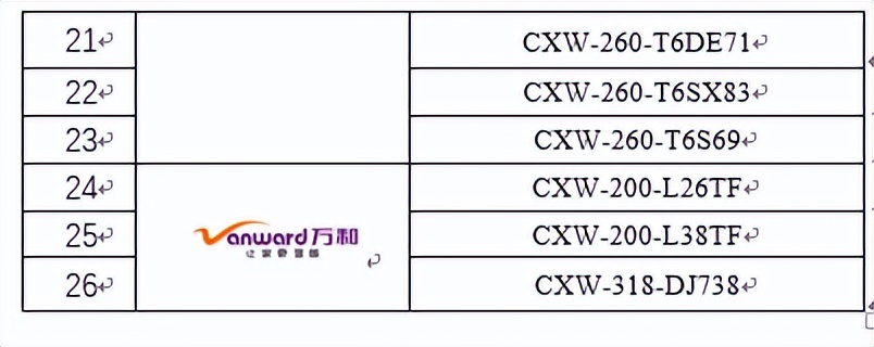 首批通过吸油烟机自清洁能力及免拆洗性能认证产品发布