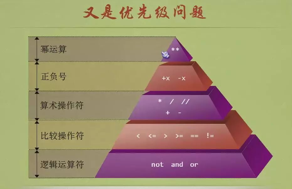 Python入门之Python的数据类型和常用操作符