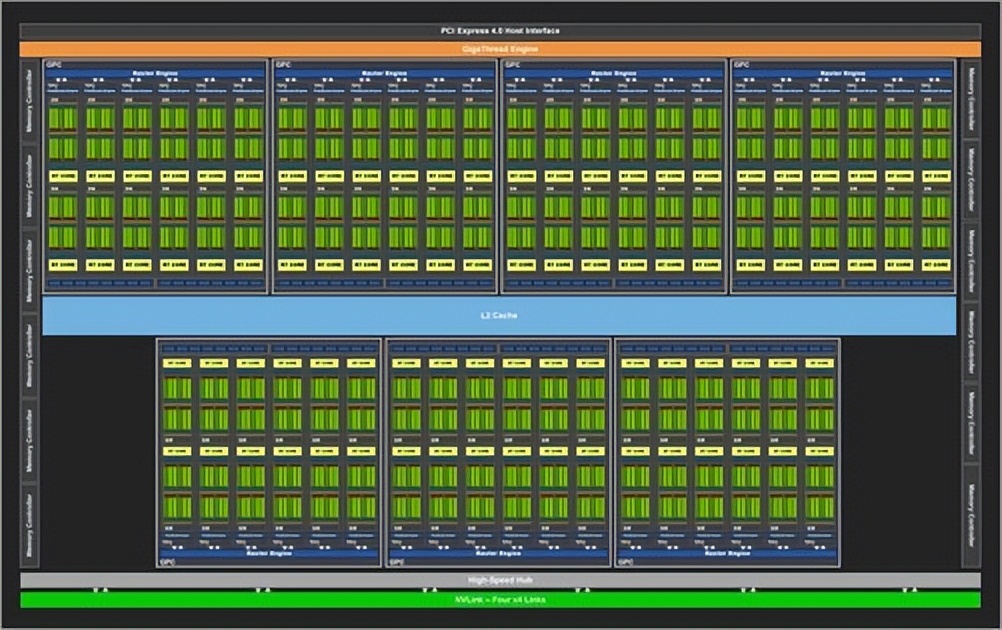技嘉RTX 3090 Ti评测 它来晚了吗？