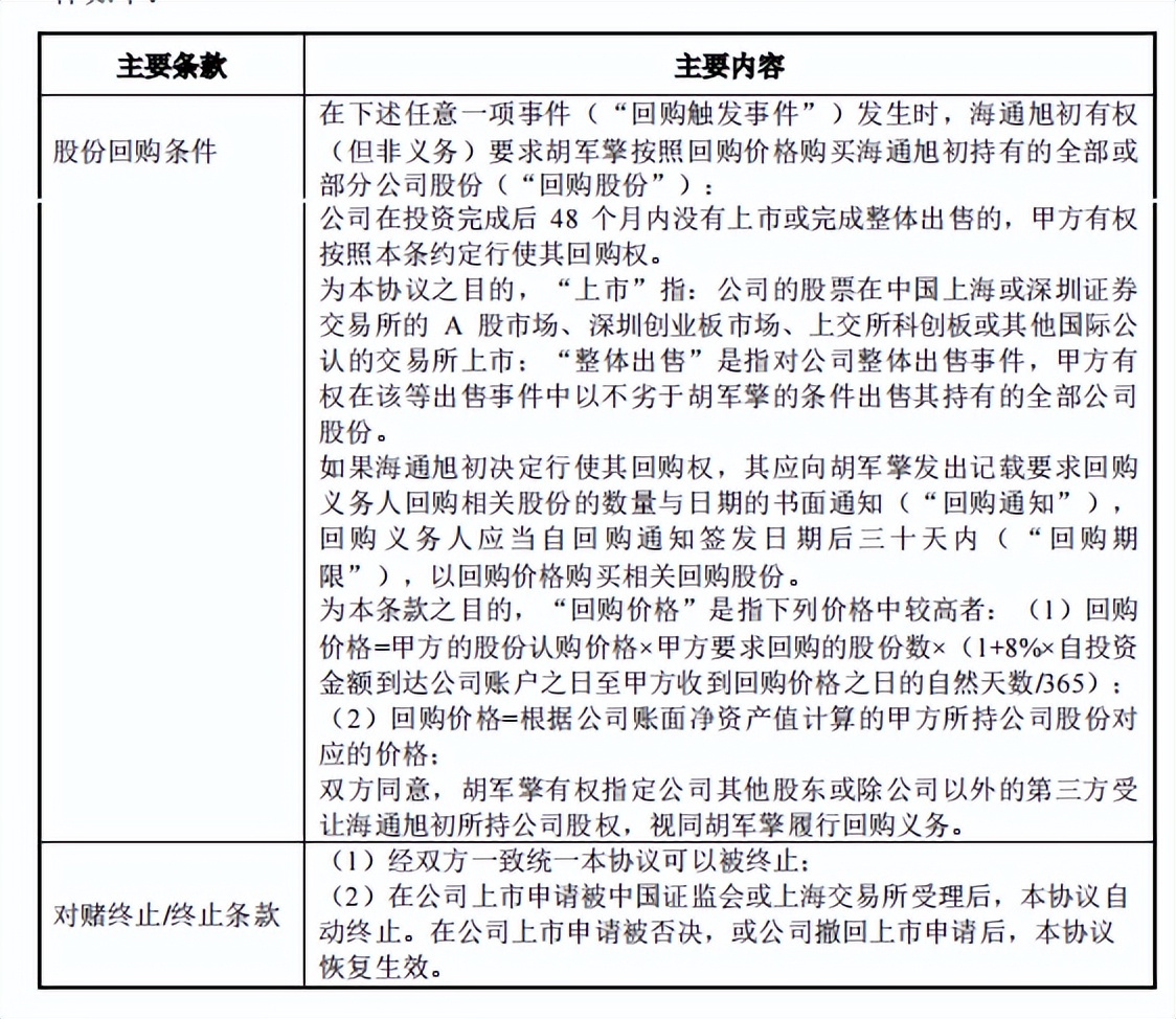 英方软件对赌协议转向实控人个人，逾期增加和期末回款备受问询