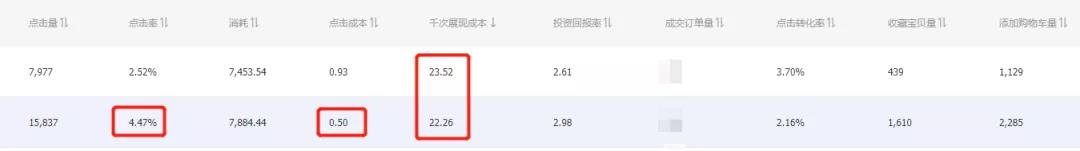 淘宝代运营：超级推荐越开越赔？这2个基础技巧得先弄懂