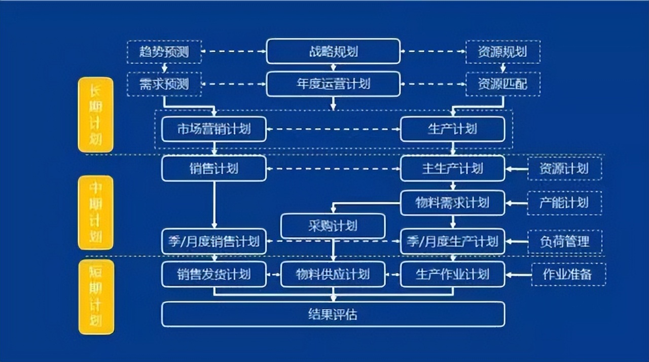 「精益學堂」生產計劃與物料控制（PMC）