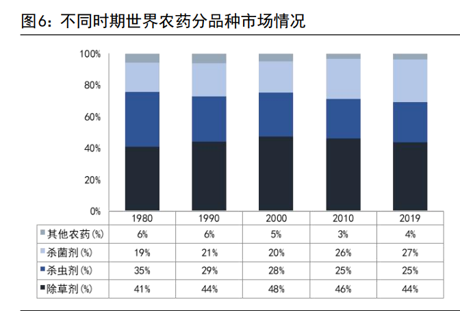 绵阳利尔化工普工招聘（除草剂行业之利尔化学研究报告）