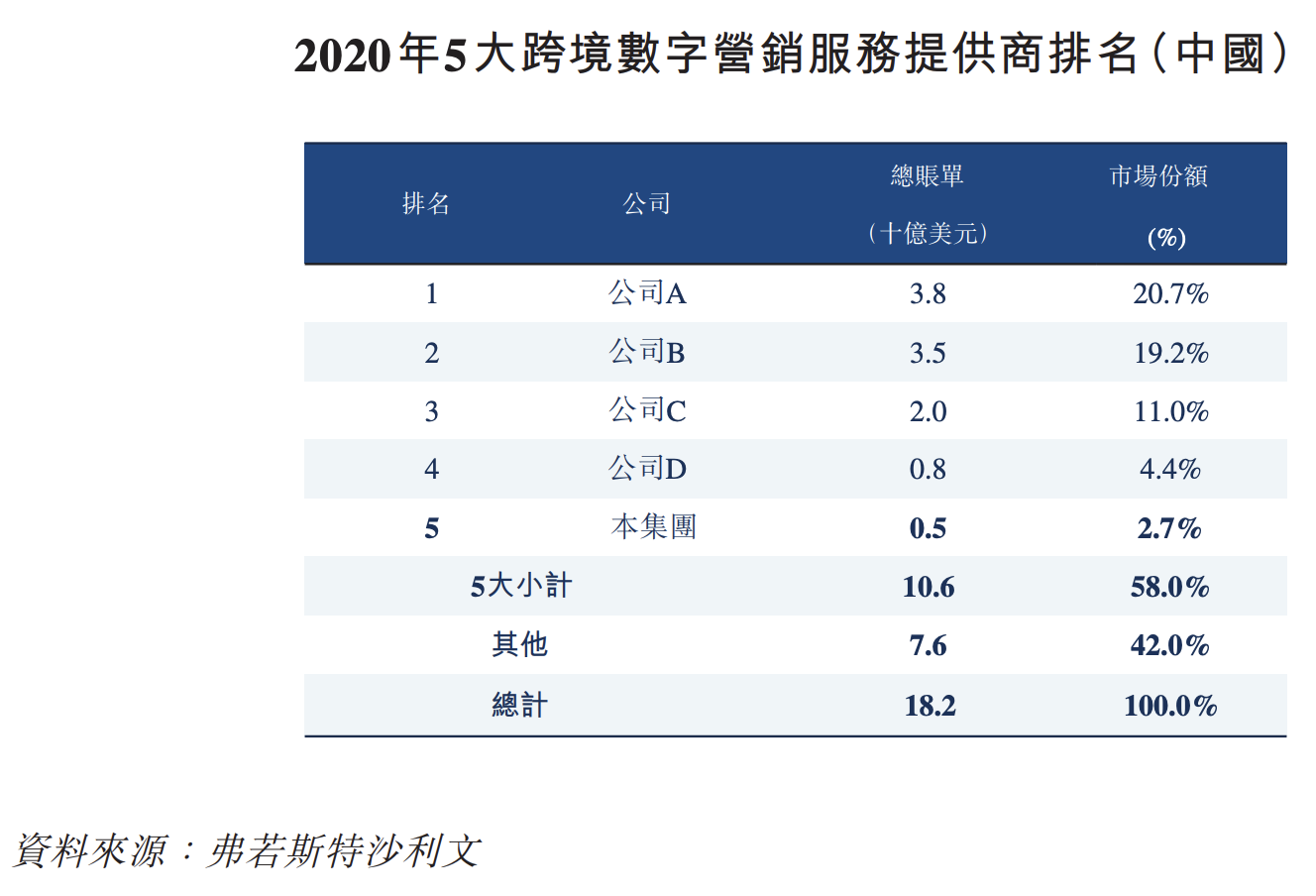 力盟科技冲刺上市：主要通过力盟传媒展业，木瓜移动等亦在努力