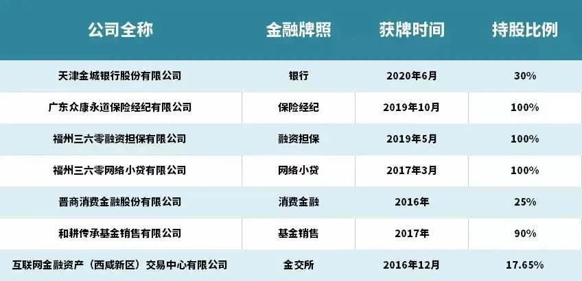 员工被砍伤！果然，360的事瞒不住了