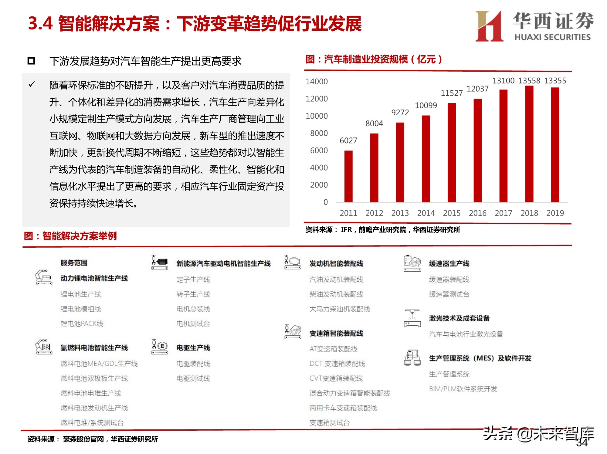 汽车智能工厂专题研究：智能工厂降本增效，自动化设备稳健发展