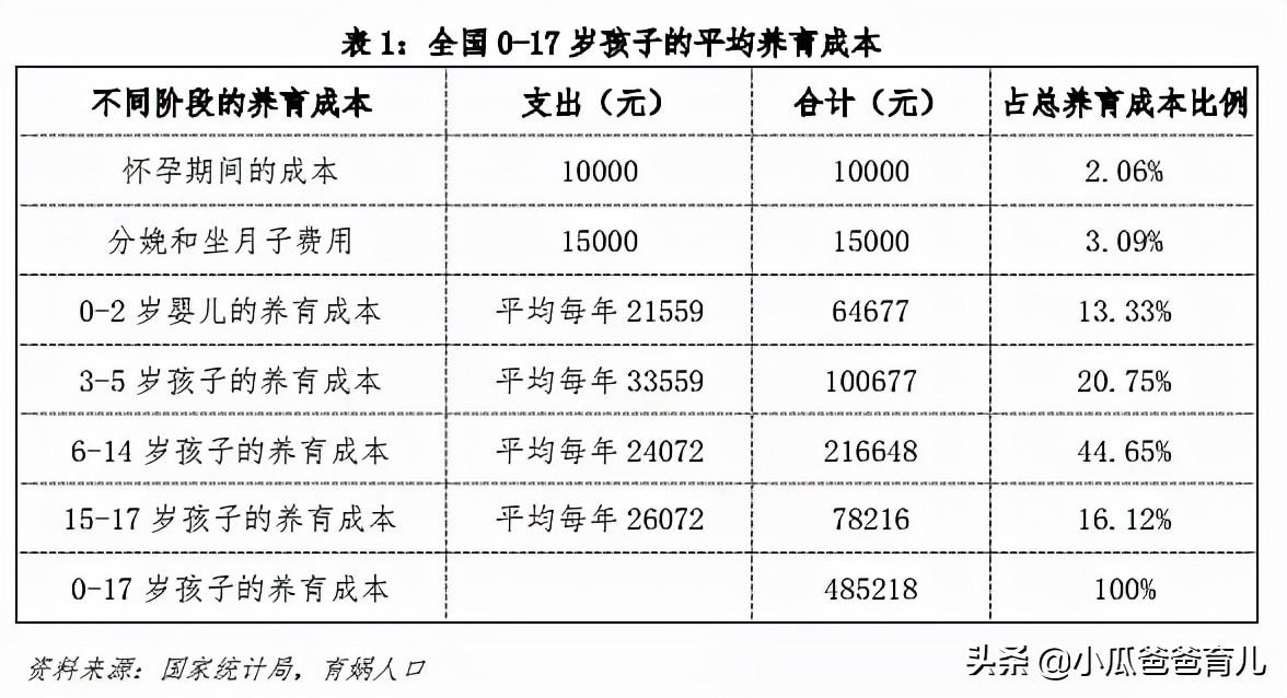 这份刚刚出炉的最新生育报告揭秘了(这份刚刚出炉的最新生育报告揭秘了什么)