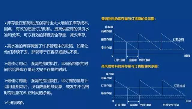 「精益学堂」生产计划与物料控制（PMC）