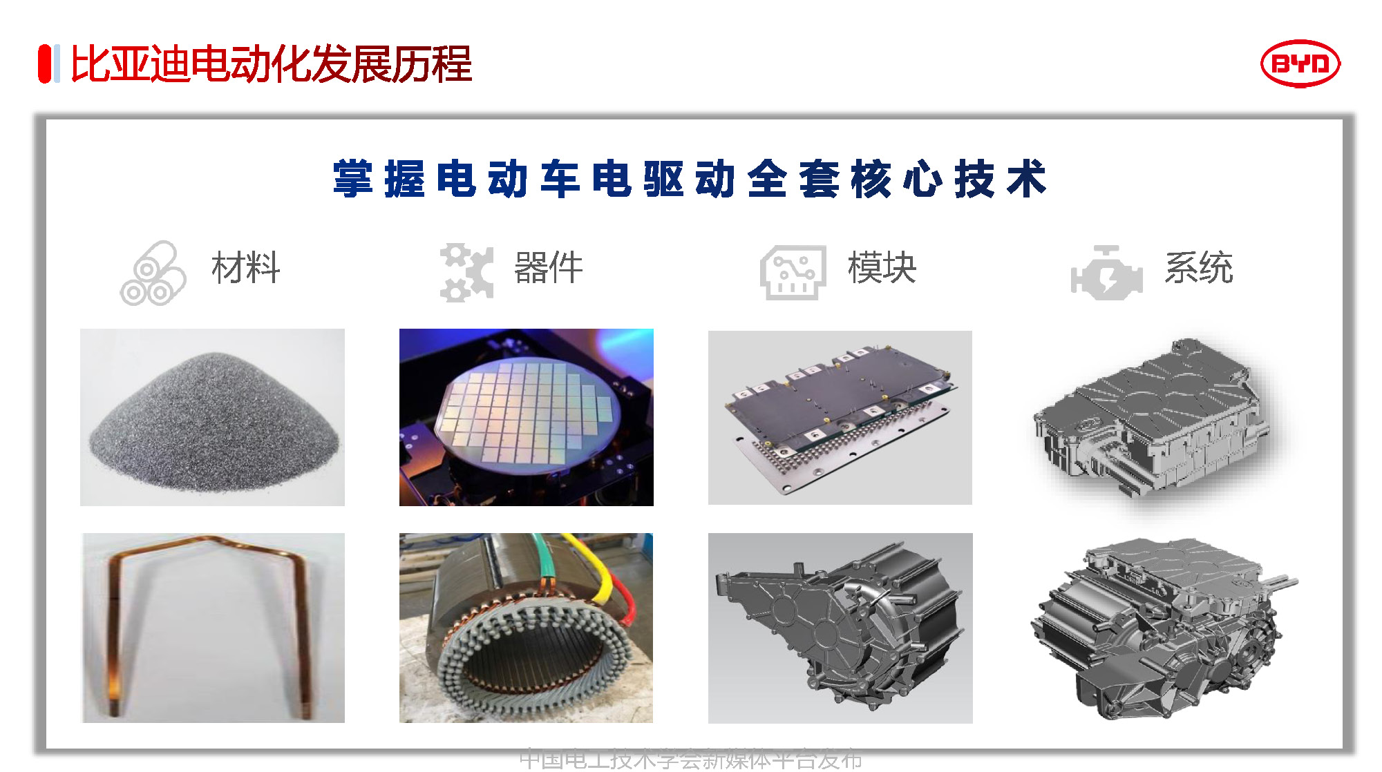 比亚迪汽车工程研究院专家报告：比亚迪电驱动系统的关键技术
