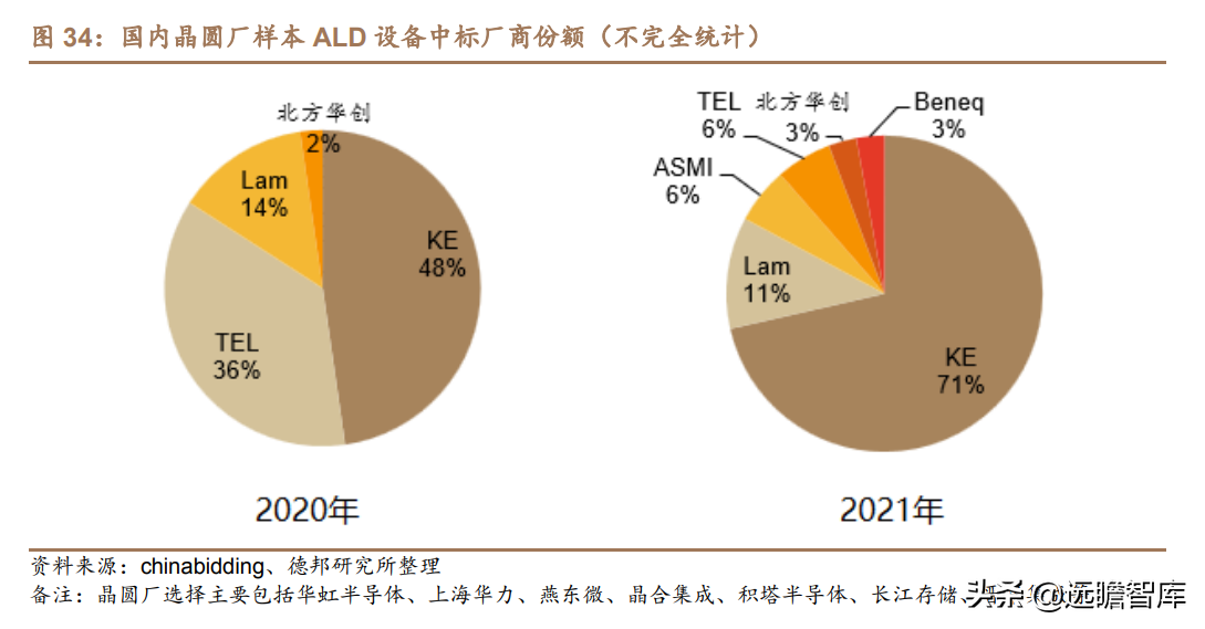 突破海外垄断，拓荆科技：半导体薄膜沉积设备国产龙头，扬帆起航