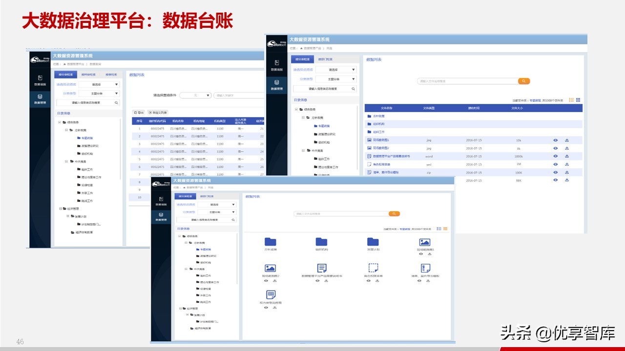 智慧政务数据中台及政务大数据建设与应用解决方案（77页PPT）