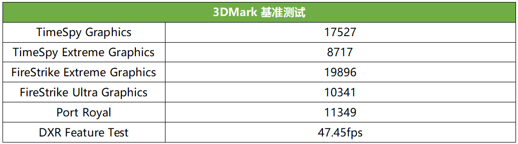 华硕GeForce RTX 3080 Noctua OC Edition显卡测评