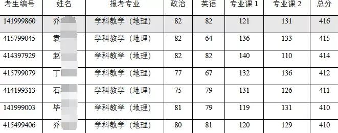 学科地理，可以捡漏的三所宝藏院校