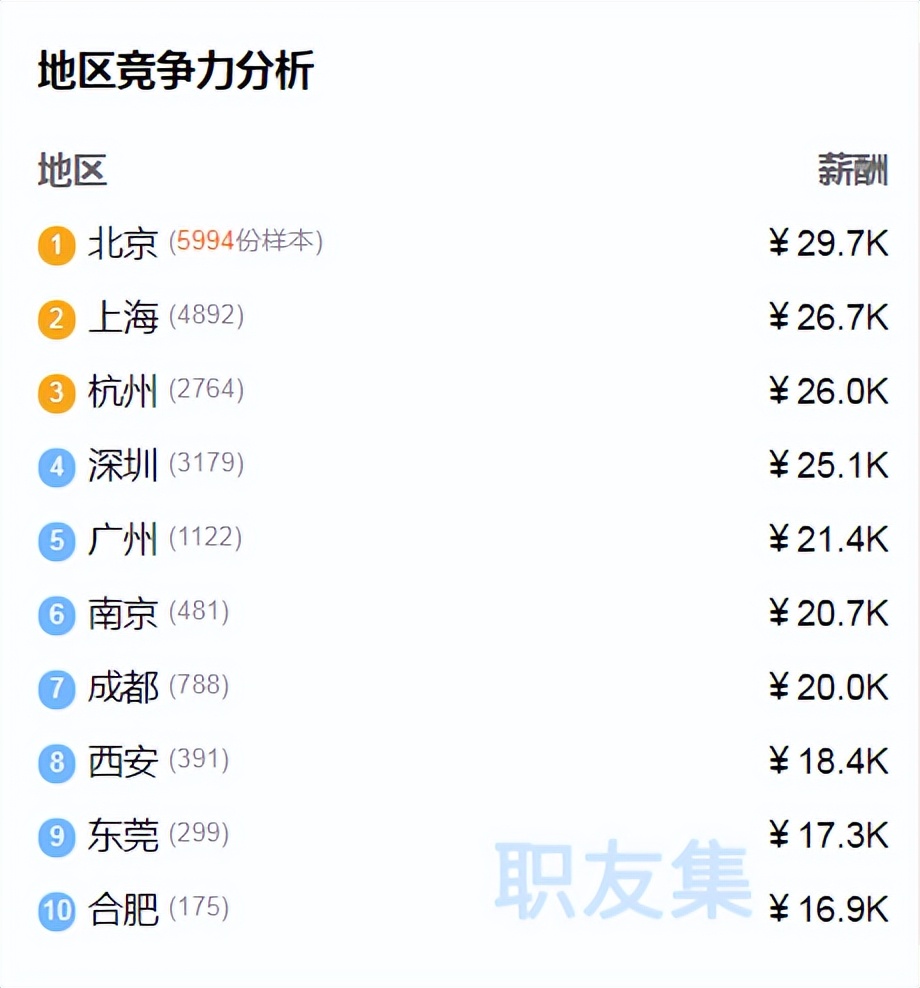 测试开发工程师在IT行业到底有多受欢迎？