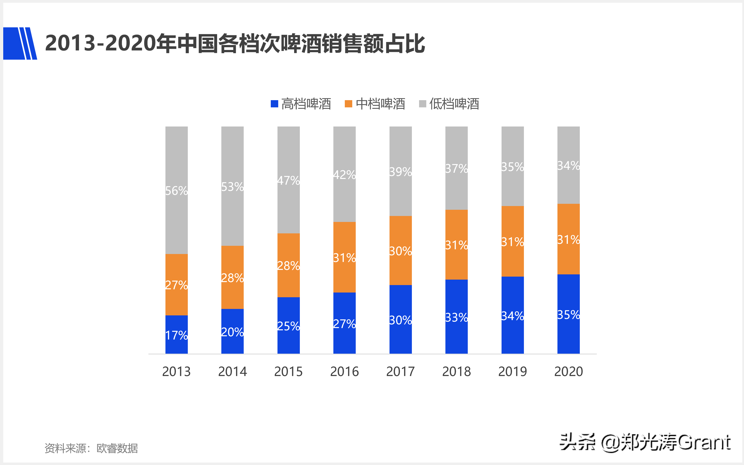 2018世界杯啤酒包装(国产啤酒高端转型，为什么敌不过百威)