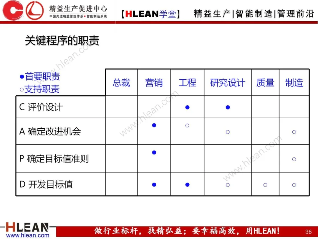 「精益学堂」质量功能展开