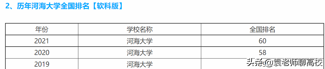 江南大学与河海大学，两所“不知名”211高校，哪个实力更强？