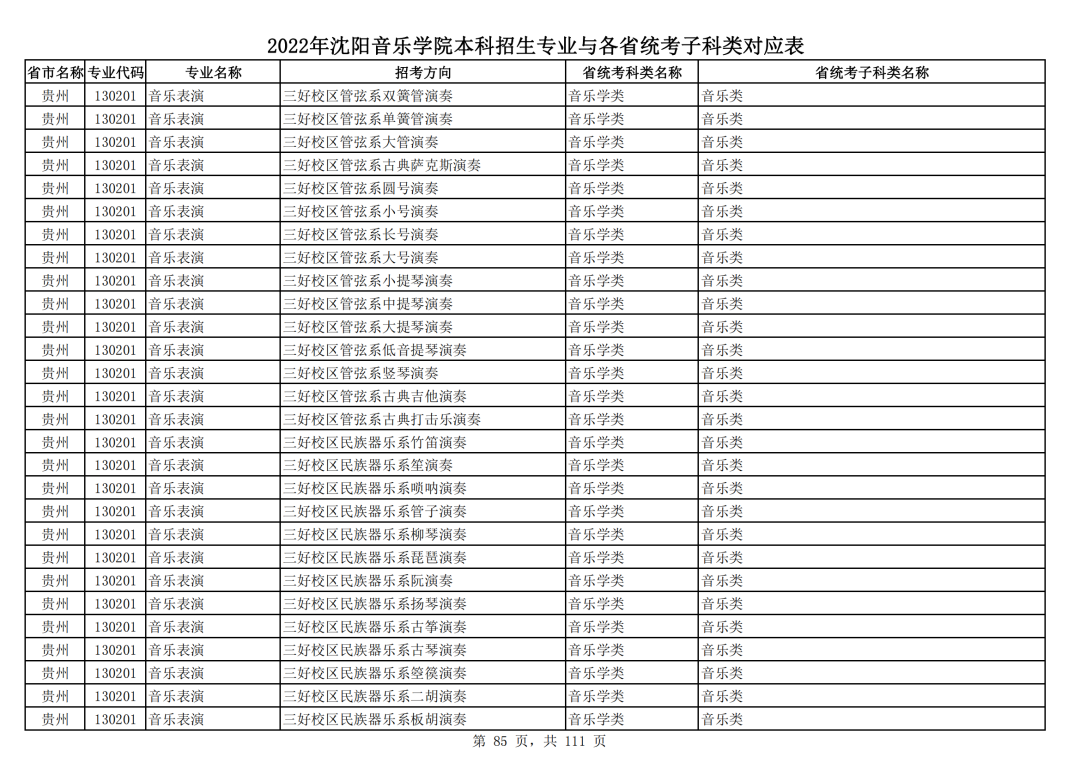 2022年沈阳音乐学院本科招生专业与各省统考子科类对应表