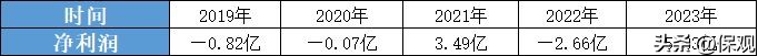 阿里健康发布2023年财报： 互联网医疗三巨头走上不同的道路