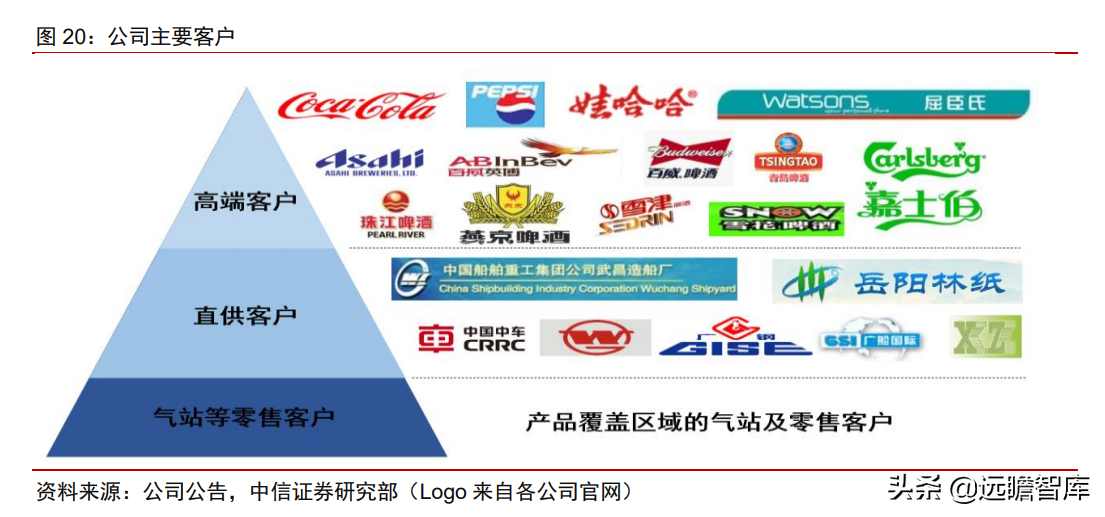 食品级CO2龙头，凯美特气：切入稀有气体和混配气，实现国产替代