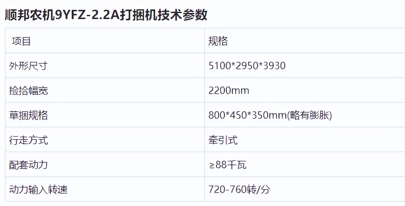 2021內(nèi)蒙古打捆機(jī)補(bǔ)貼銷(xiāo)量前十名，順邦?yuàn)Z得頭籌，15萬(wàn)左右貴不貴