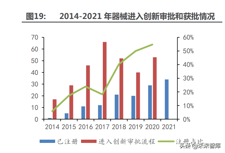 医药行业深度研究及2022年度策略：全面拥抱新成长机遇