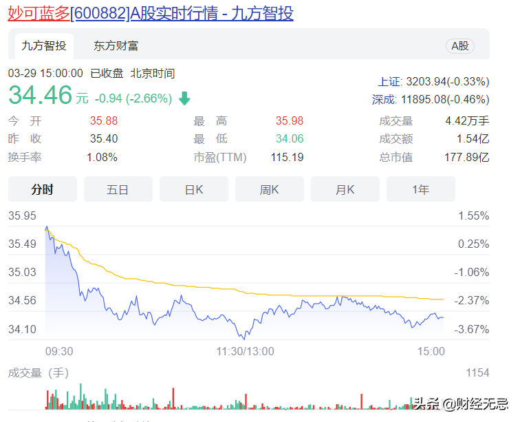 小孩最爱的妙可蓝多：一年9亿广告费，76个研发人员高中生最多