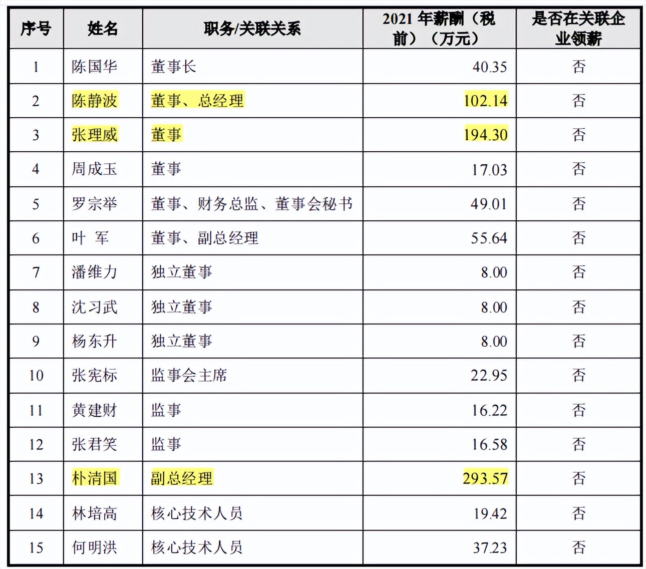 亚光股份处罚不断，毛利率下滑，应收账款和存货高企