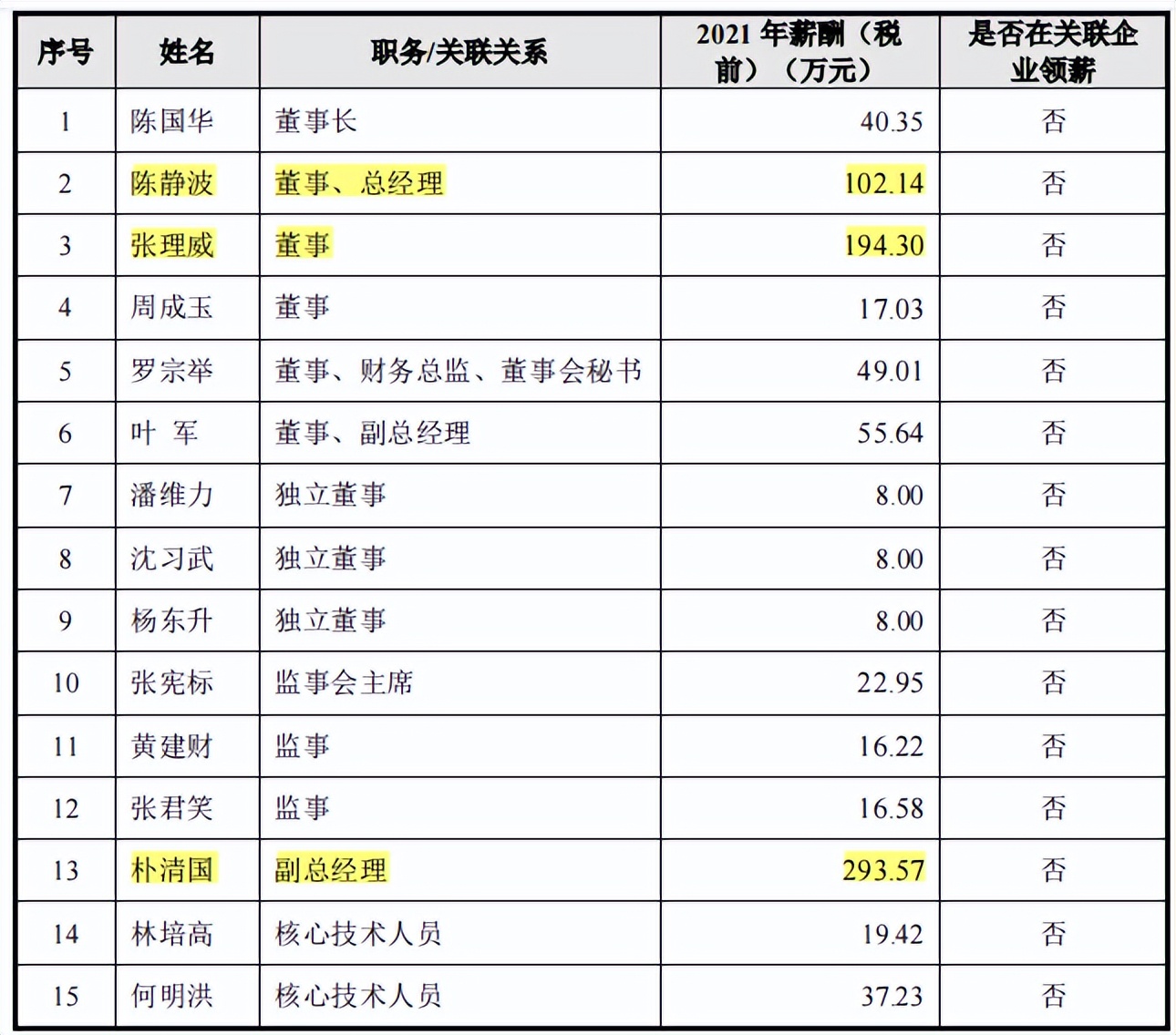 亚光股份处罚不断，毛利率下滑，应收账款和存货高企