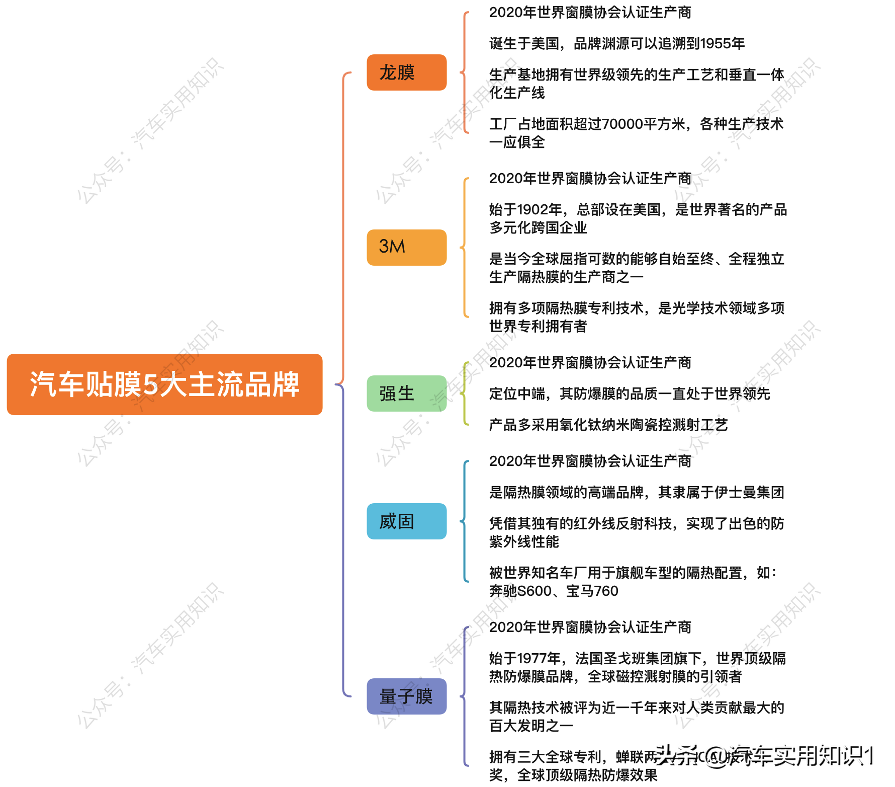 超9成车主贴膜都被坑?老司机教你一些正确挑选的姿势