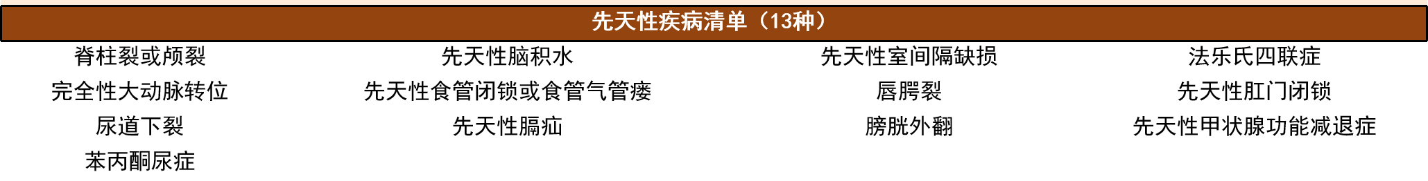 升级版的《喜燕保2022》，一款更适合怀孕妈妈投保的高端医疗