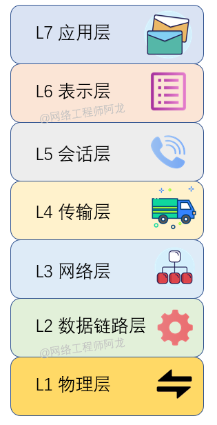 28 张图详解网络基础知识：OSI、TCP/IP 参考模型（含动态图）